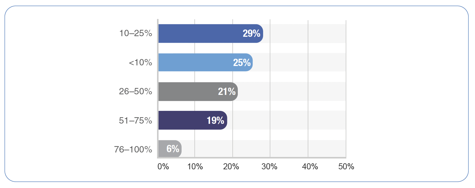 2026 AI Usage Daily