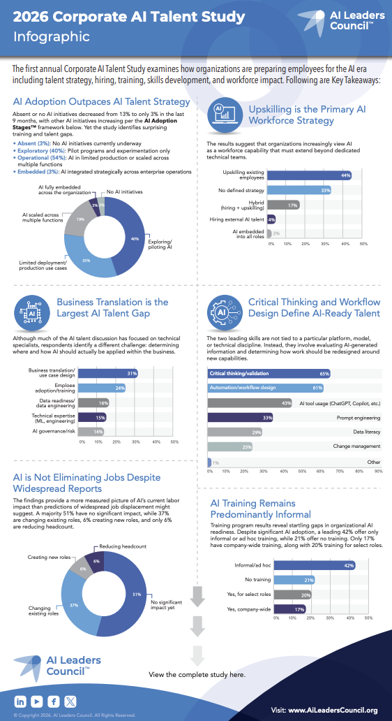 2026 Corporate AI Talent Study - Infographic