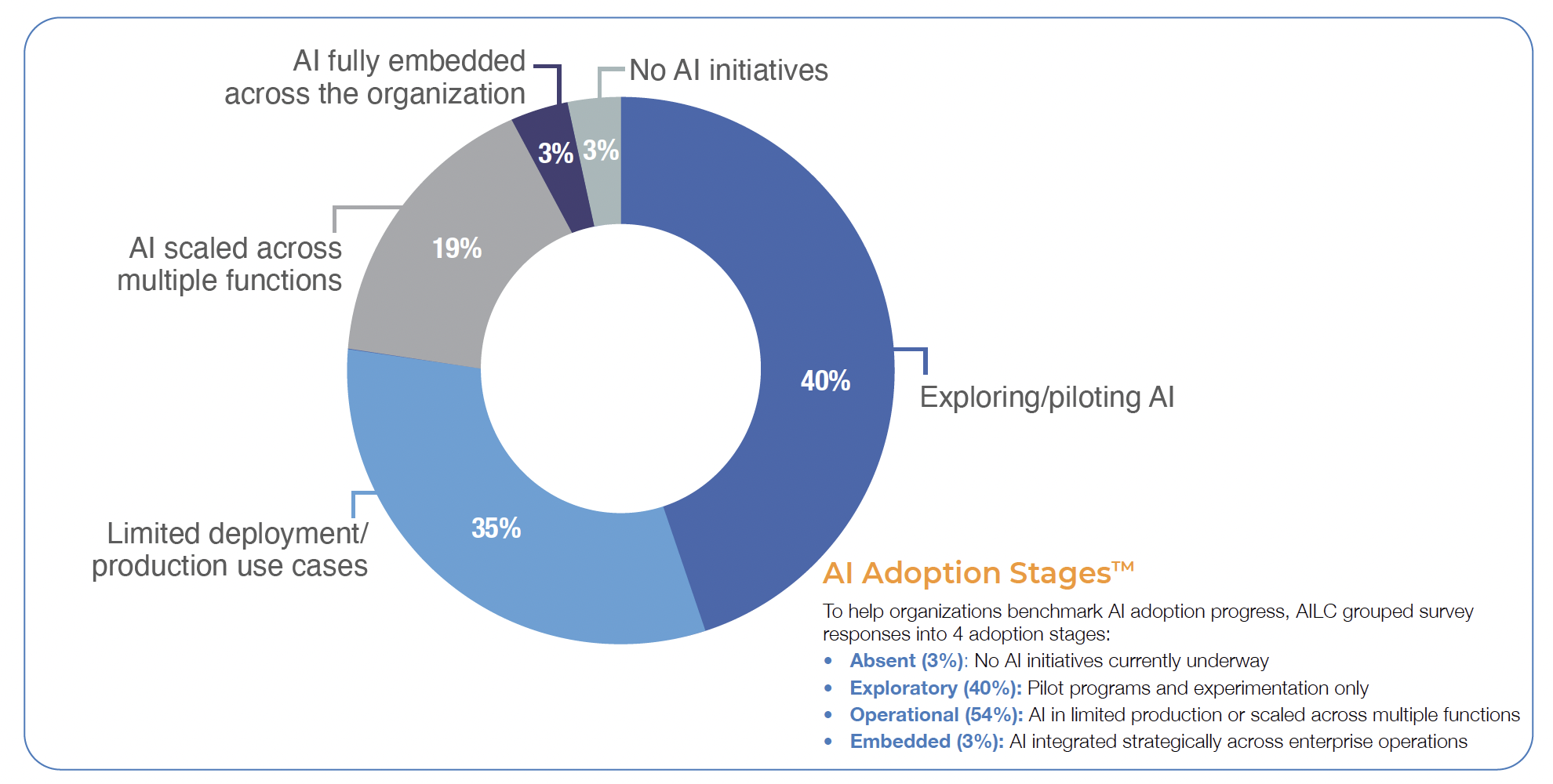 AI adoption 2026