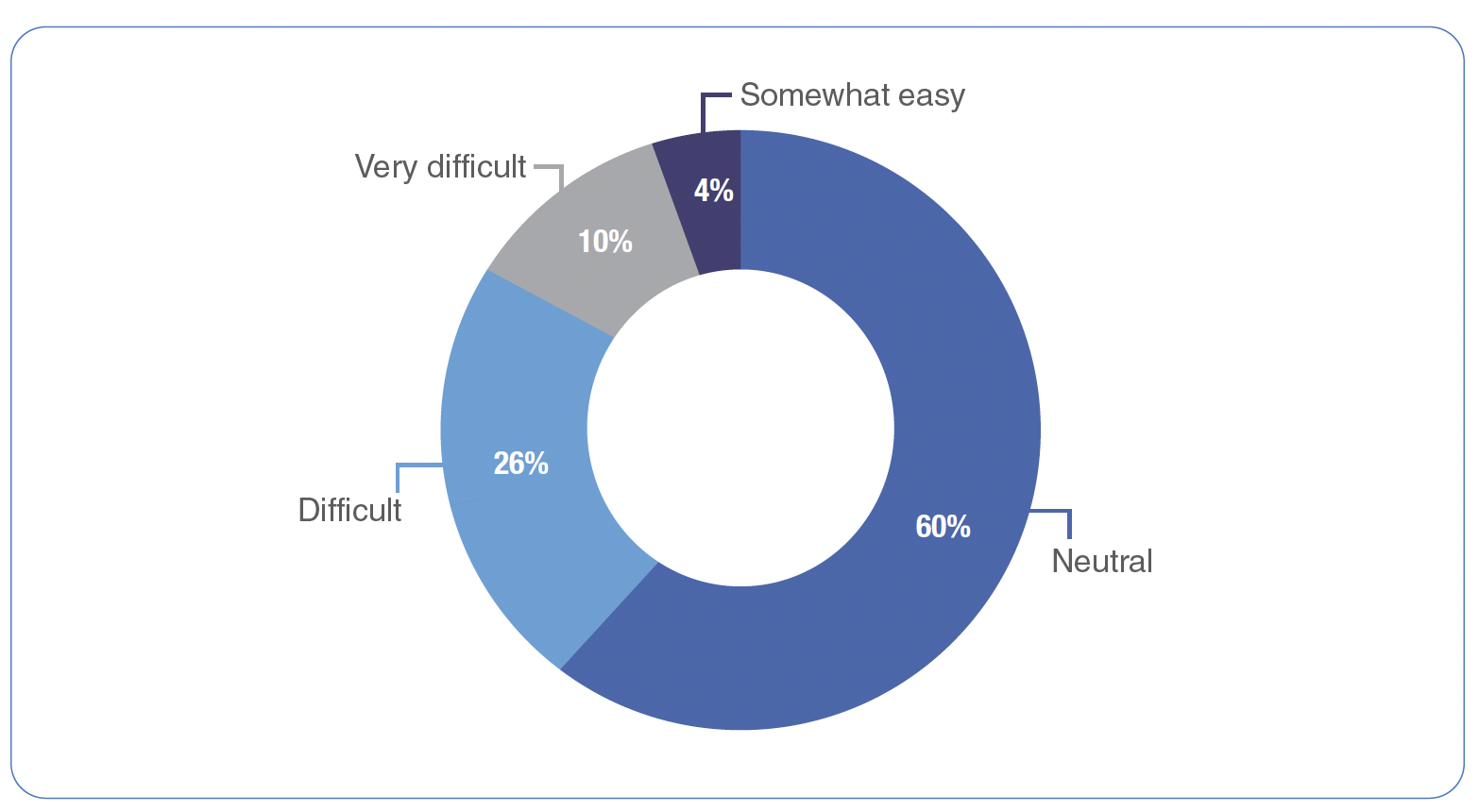 AI hiring difficulty