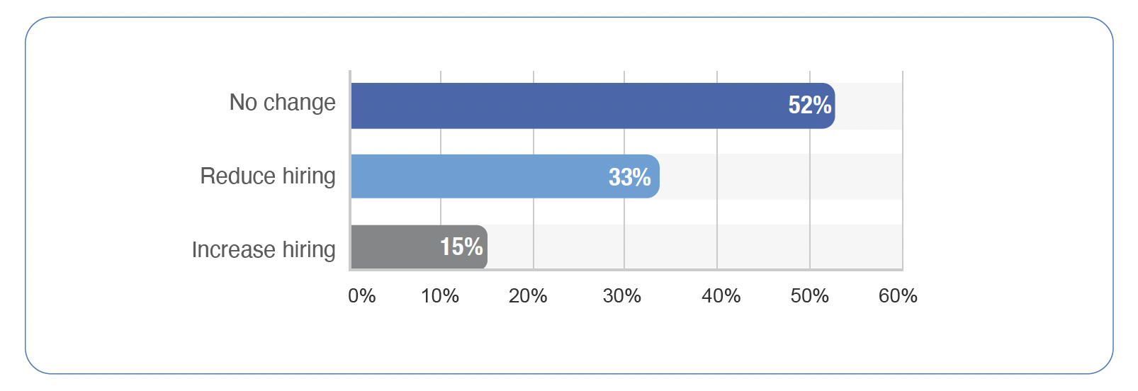 AI Impact on Hiring