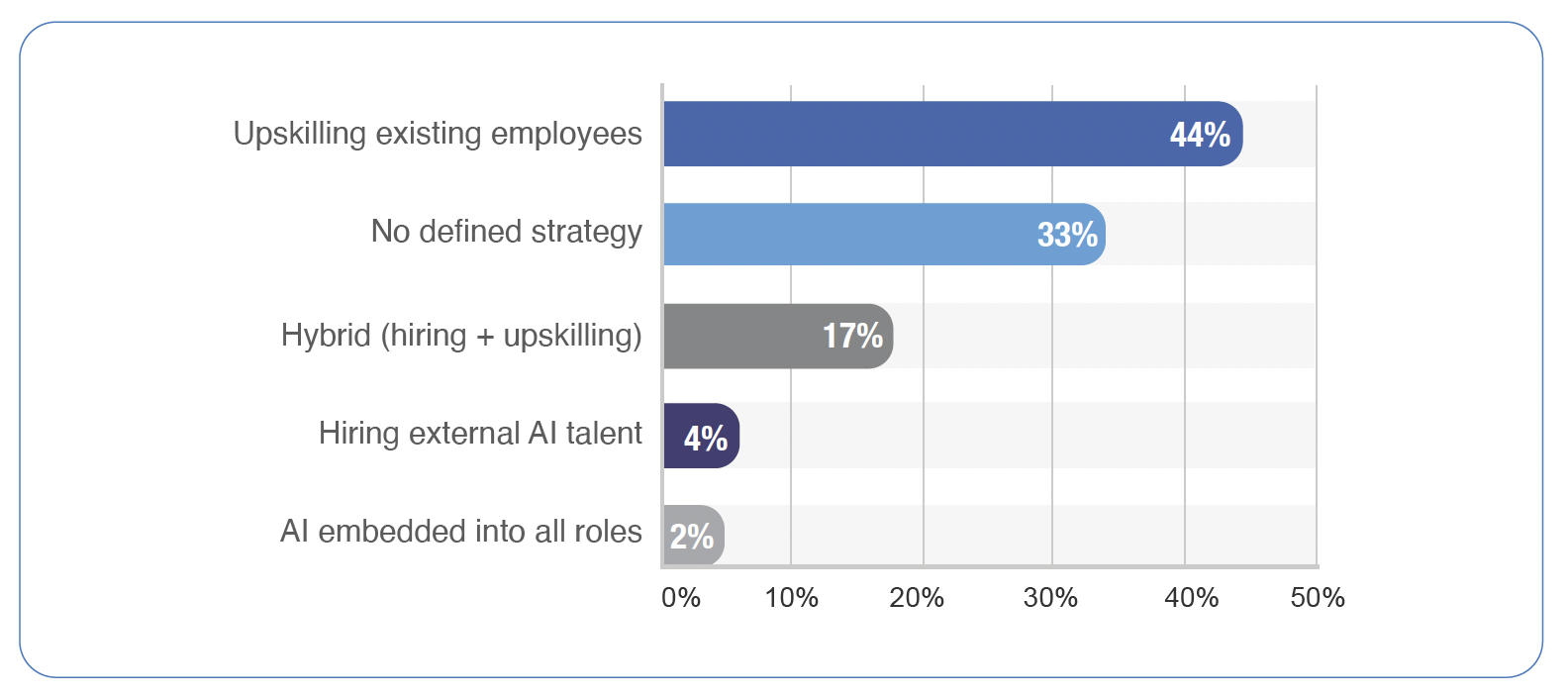 AI Talent Training Strategy
