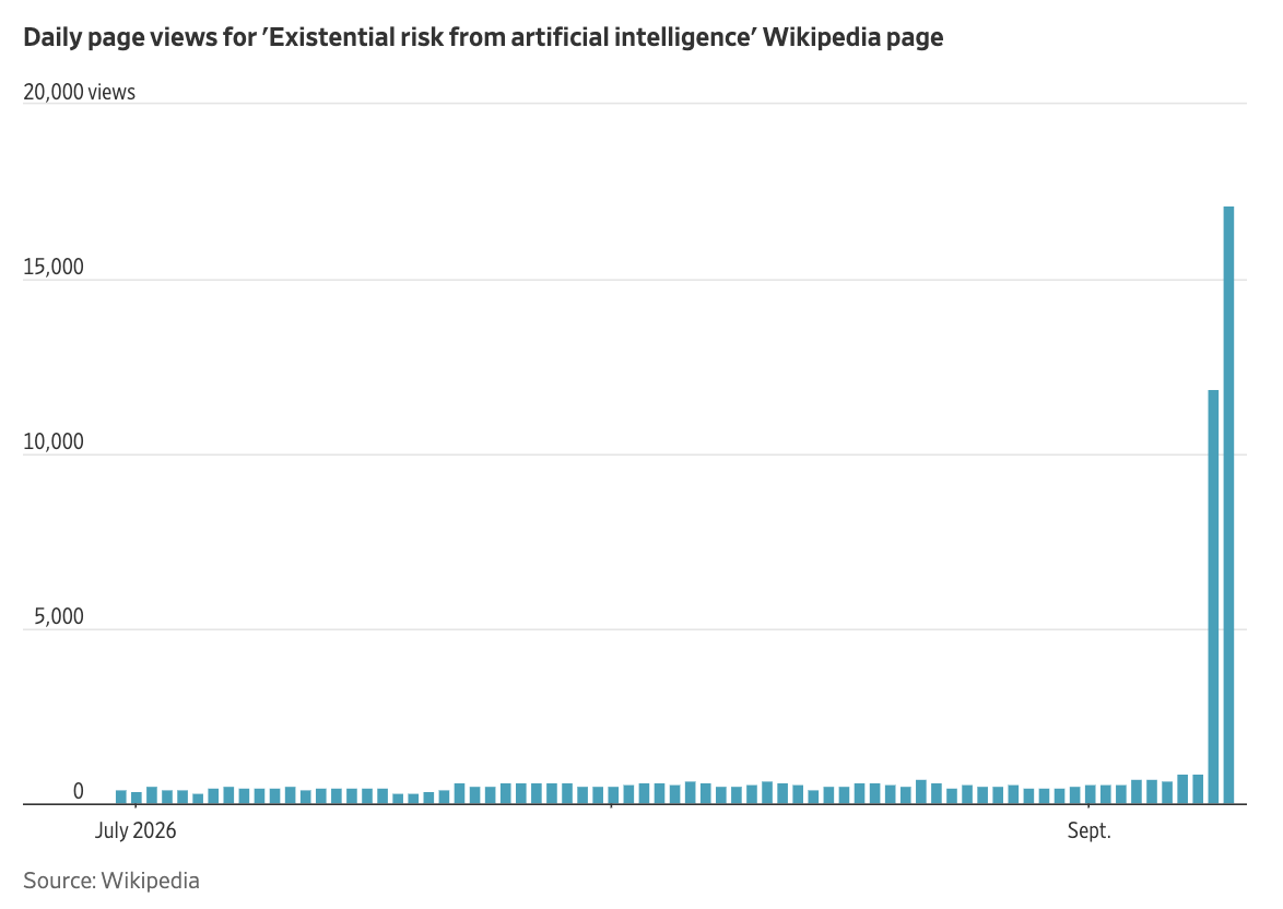 Daily Page Views