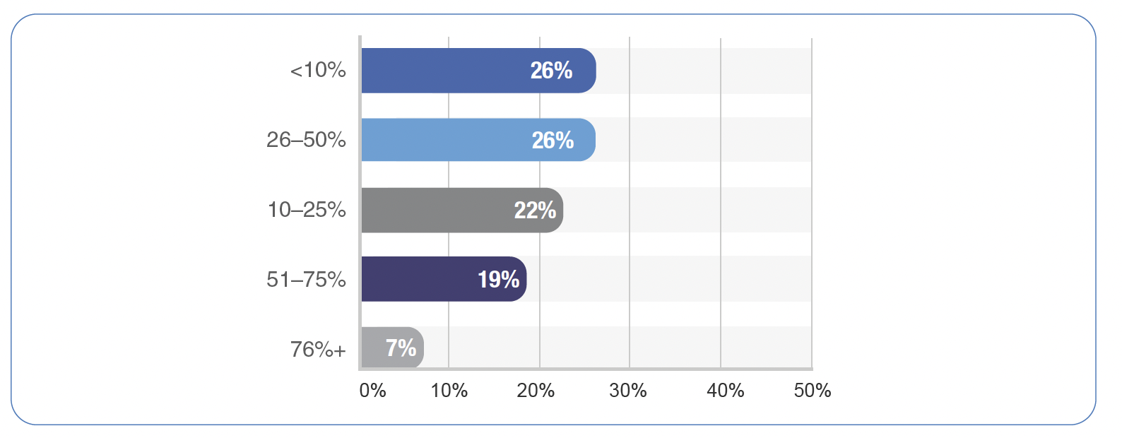Workforce Impact of AI
